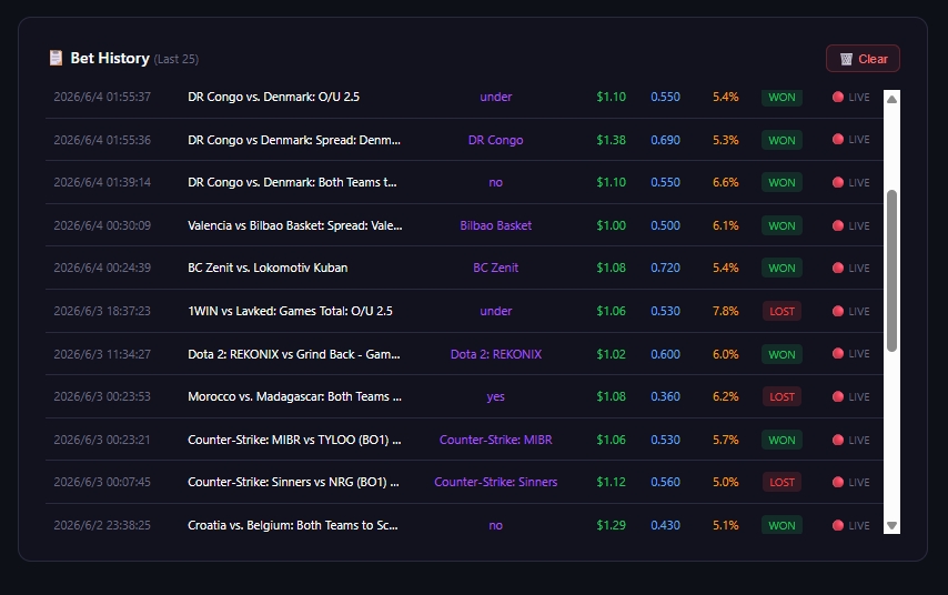 Bet History Table